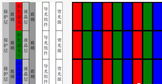 液晶拼接屏有幾種，都有什么區(qū)別？